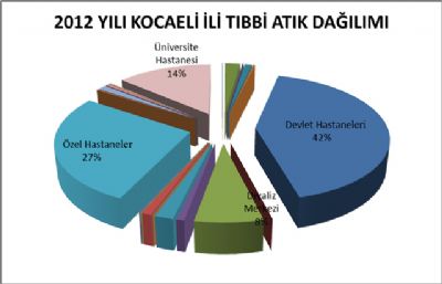 İZAYDAŞ´TAN DEV SAĞLIK HİZMETİ